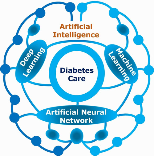 Artificial intelligence perspective in the future of endocrine diseases